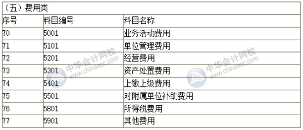 2019新政府會(huì)計(jì)科目表 科目名稱和編號(hào)完整版！