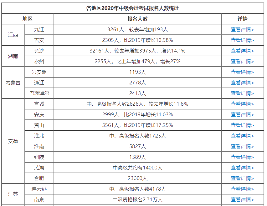 報考2021年中級會計職稱：給你三個提前備考的理由！