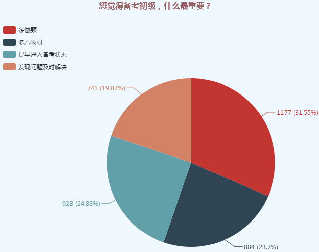千萬別棄考！初級會(huì)計(jì)只過1科也有大用！