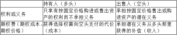 【微課】超全期權(quán)的概念的解讀來(lái)看李斌老師是怎么講解的吧！