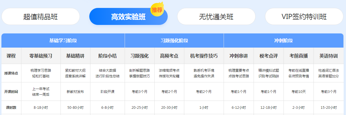 買21年新課~贈(zèng)20年全套課程！備考快人一步！