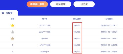 做完萬人模試題之后 感覺自己學(xué)了個寂寞？