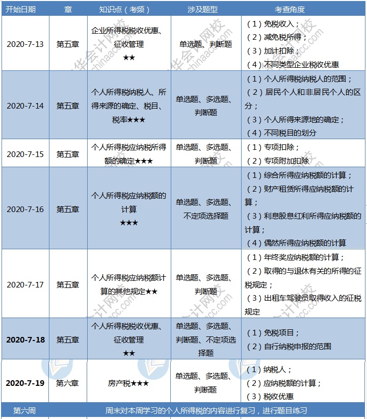【第六周】2020初級會計(jì)職稱零基礎(chǔ)60天沖刺備考計(jì)劃 