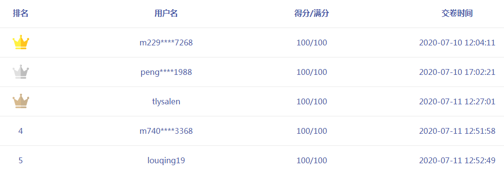 中級(jí)會(huì)計(jì)職稱(chēng)考前練兵場(chǎng) 萬(wàn)人?？紲y(cè)出你的隱藏實(shí)力