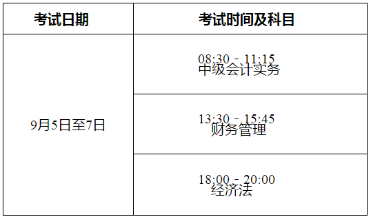 云南2020年中級會計職稱考務安排不作調(diào)整
