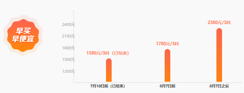 中級《經(jīng)濟(jì)法》知識點記憶vs做題：4分記憶6分做題？