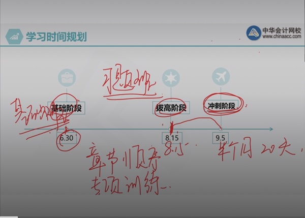 背書誠可貴 刷題價更高 ？中級會計備考背書vs刷題該如何取舍？