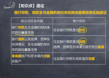 注會(huì)《審計(jì)》李景輝老師：銀行存款、借款及與金融機(jī)構(gòu)往來微課