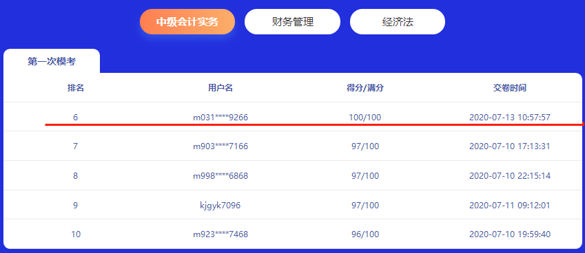 2020年中級萬人模考大PK！驚現(xiàn)23名滿分！有你嗎？