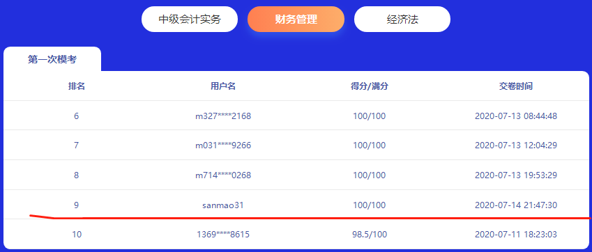 2020年中級萬人?？即驪K！驚現(xiàn)23名滿分！有你嗎？