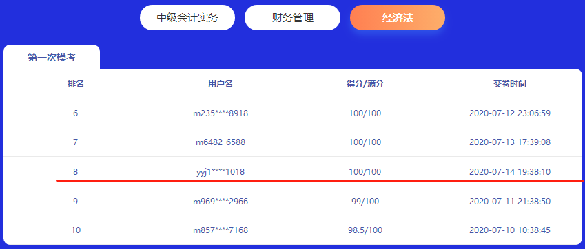 2020年中級萬人模考大PK！驚現(xiàn)23名滿分！有你嗎？