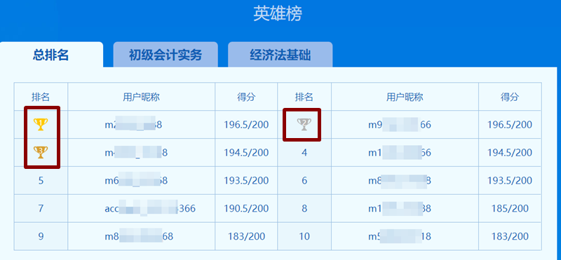 元?dú)鉂M滿的初級(jí)考生們 第三次?？加⑿郯裰杏心愕拿謫?？