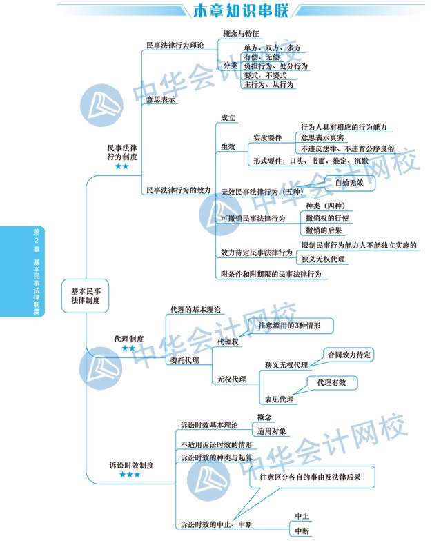 【視覺化思維】注會經(jīng)濟法備考路上的攔路虎？一張圖幫你解決