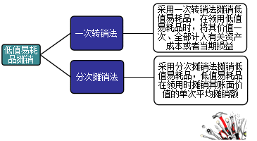 正保會(huì)計(jì)網(wǎng)校