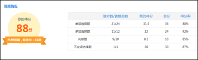 @初級考生 別不信！比你優(yōu)秀的人真的比你還拼！