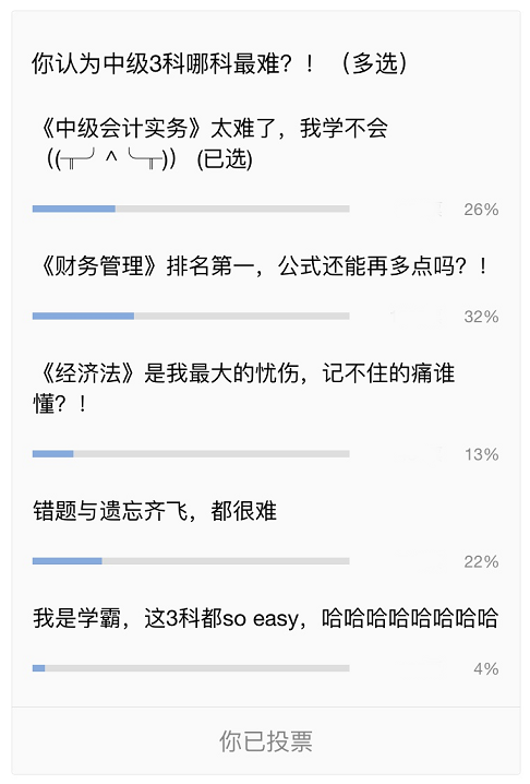 中級會計職稱三科備考難度投票結(jié)果揭秘！