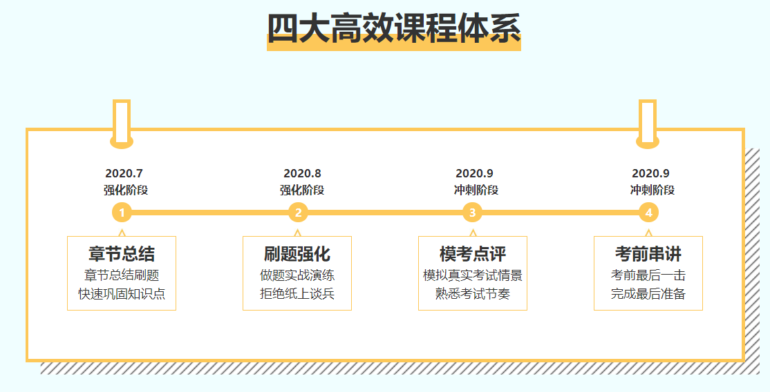 C位沖刺密卷班：注會一輪過完沒把握，進(jìn)階就靠它