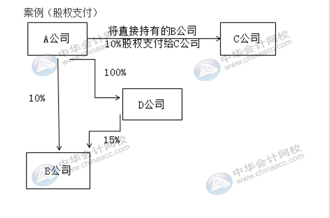 企業(yè)合并了其他企業(yè)，稅務(wù)處理方法有何變化？