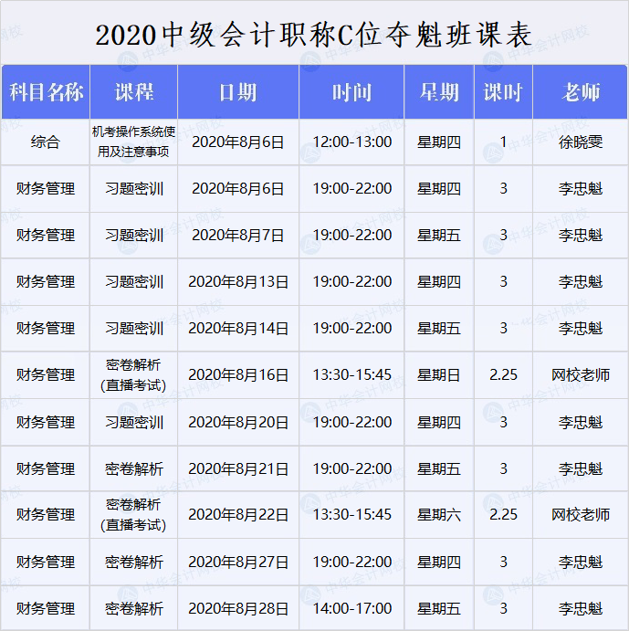 中級(jí)會(huì)計(jì)職稱(chēng)C位沖刺班課表