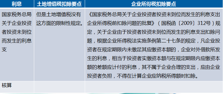 正保會計(jì)網(wǎng)校