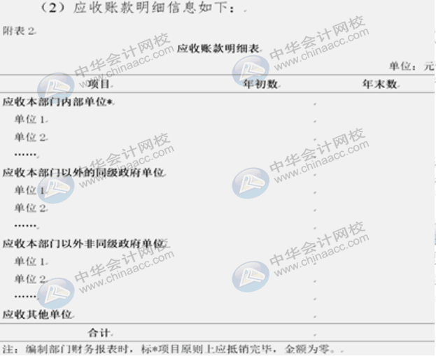 詳解2020年政府財(cái)報(bào)編制要求變化！速來圍觀！