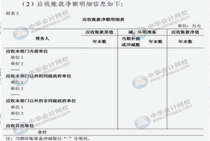 詳解2020年政府財(cái)報(bào)編制要求變化！速來圍觀！