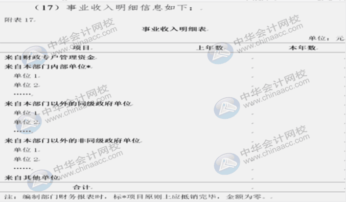 詳解2020年政府財(cái)報(bào)編制要求變化！速來圍觀！