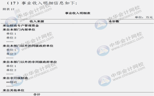 詳解2020年政府財(cái)報(bào)編制要求變化！速來圍觀！