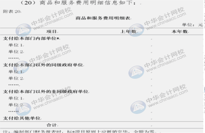 詳解2020年政府財(cái)報(bào)編制要求變化！速來圍觀！
