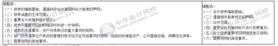詳解2020年政府財(cái)報(bào)編制要求變化！速來圍觀！