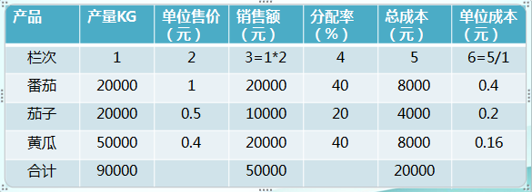 正保會計(jì)網(wǎng)校