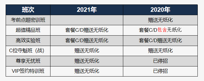 中級(jí)會(huì)計(jì)考試計(jì)算器不好用 建個(gè)excel來算如何？官方回復(fù)了！