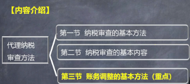 內(nèi)容介紹、