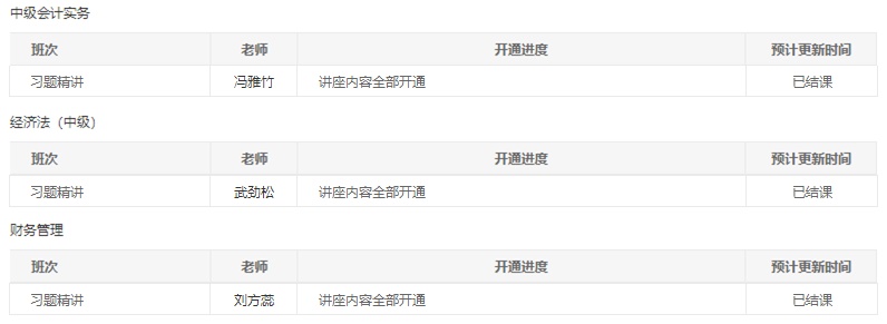 @中級會計職稱全體學(xué)員請注意！習(xí)題班已結(jié)課！