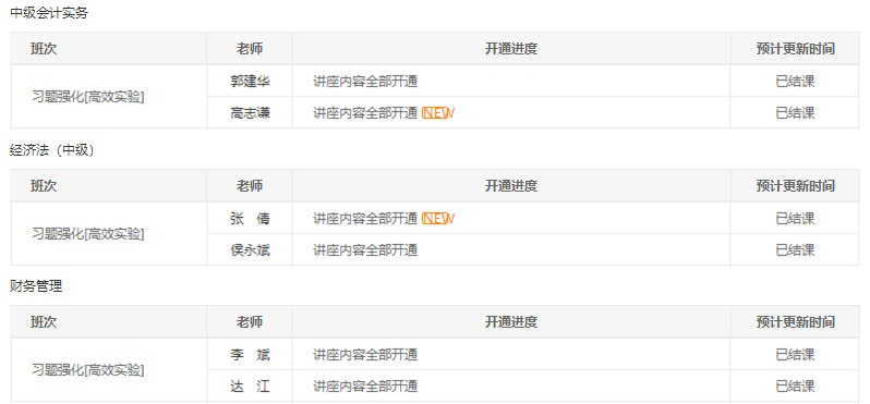 @中級會計職稱全體學(xué)員請注意！習(xí)題班已結(jié)課！