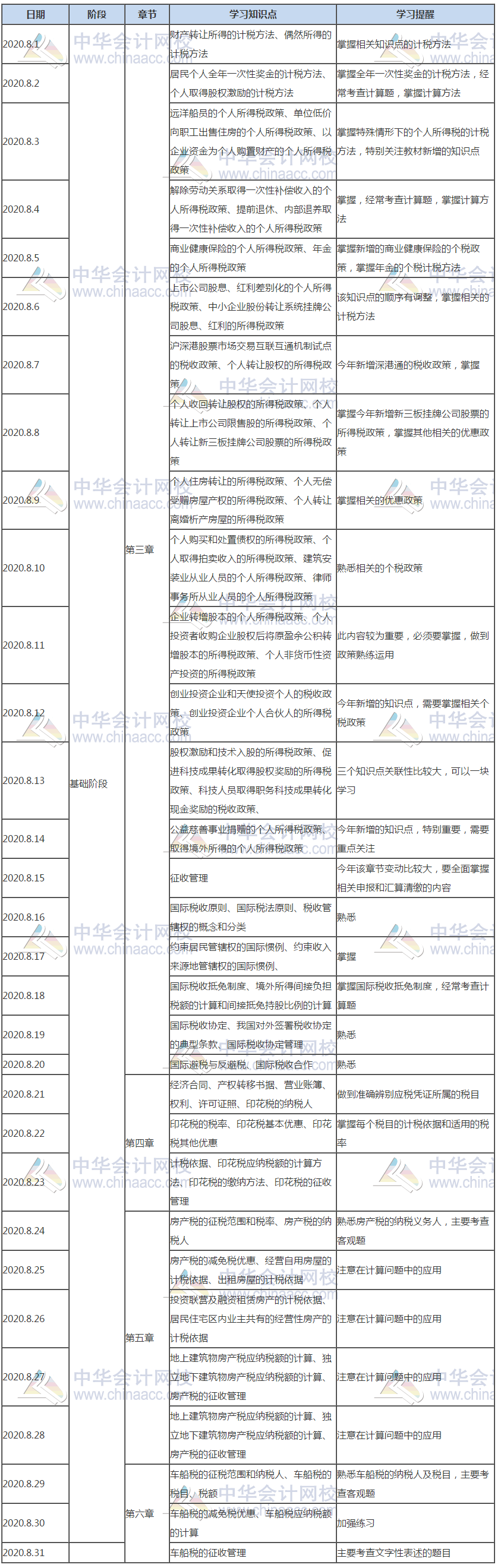 稅法二8月份學(xué)習(xí)計(jì)劃