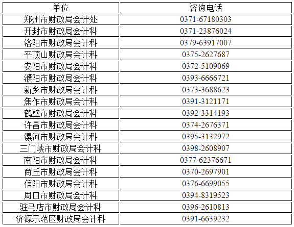 河南省發(fā)布關(guān)于初級會計資格證書辦理有關(guān)事項說明！