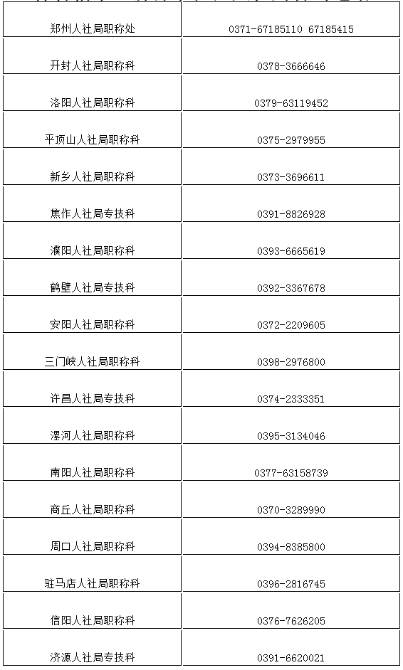 河南省發(fā)布關(guān)于初級會計資格證書辦理有關(guān)事項說明！