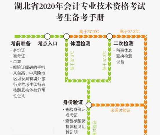 事關考試！中級會計職稱考試臨近 請做好考前疫情防控工作