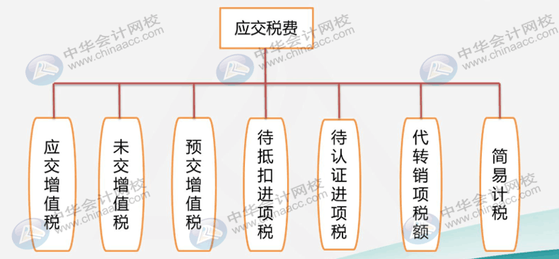 建筑業(yè)企業(yè)很難嗎？先看看他有哪些特有的會計科目