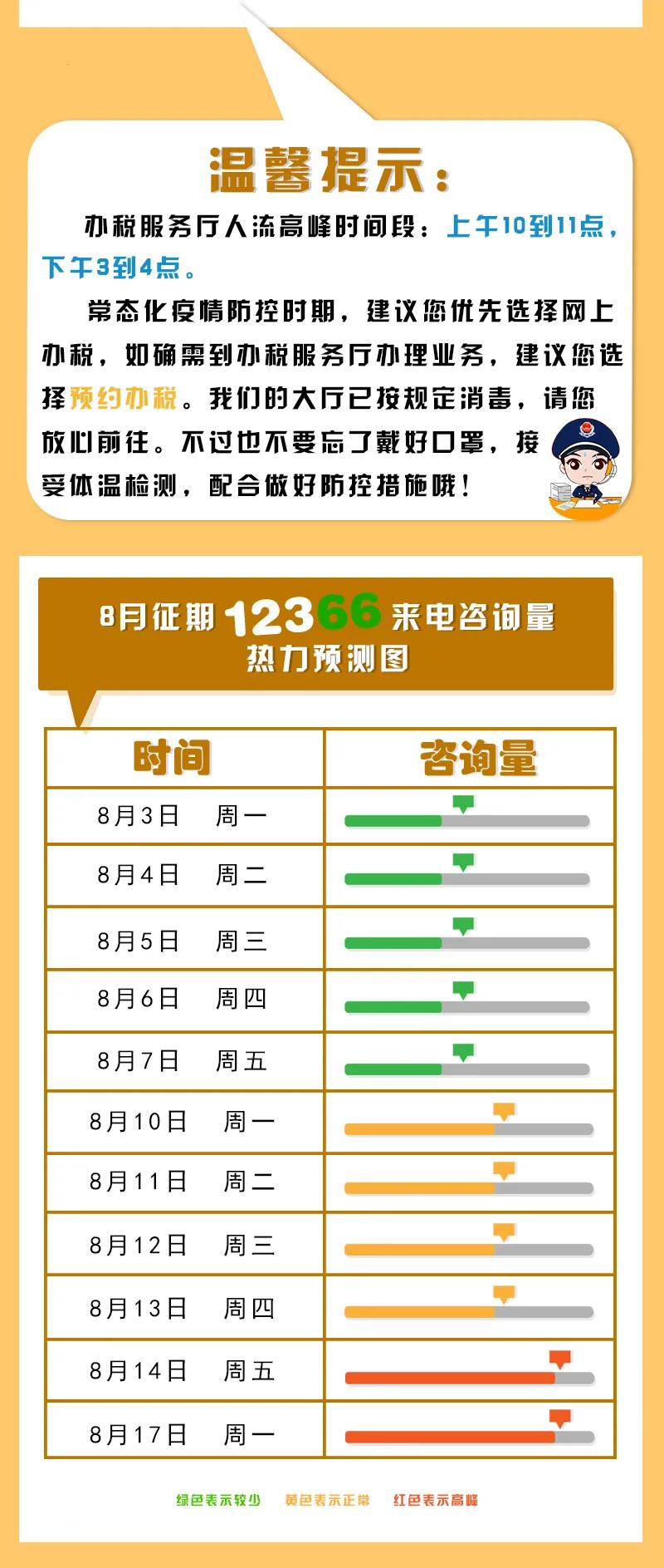 八月申報提醒，錯峰辦稅指南來了！收下這份指南，辦稅不排隊