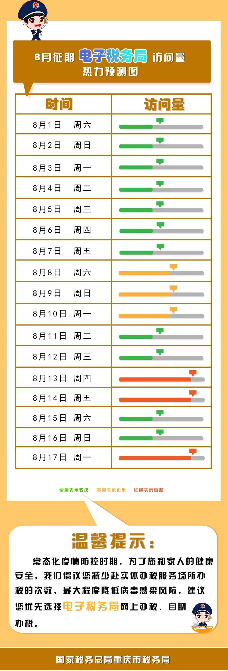 八月申報提醒，錯峰辦稅指南來了！收下這份指南，辦稅不排隊