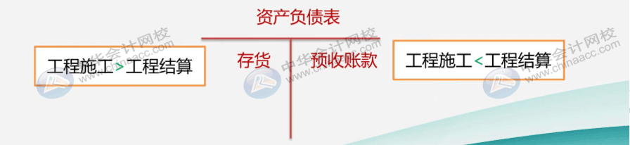 企業(yè)會(huì)計(jì)制度下的建筑企業(yè)如何讓賬務(wù)處理？