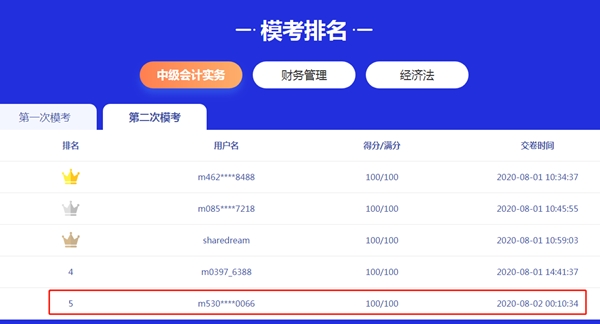 為什么凌晨還在參加萬人?？迹慷疫€拿100分！