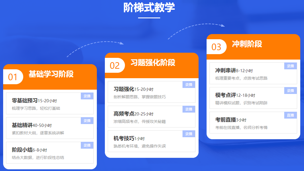 全職備考2021年中級(jí)會(huì)計(jì)職稱考試 如何備考更輕松？