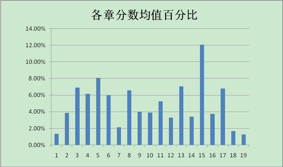 中級(jí)會(huì)計(jì)實(shí)務(wù)最后一個(gè)月怎么沖刺？