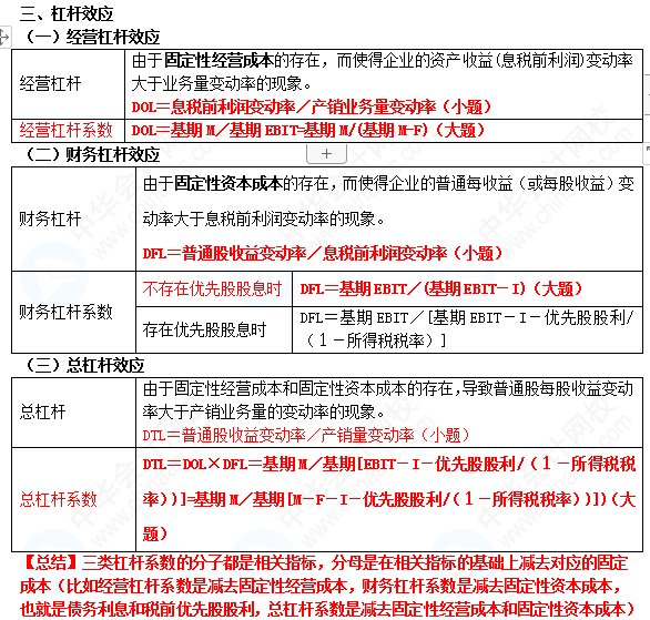 【蔣雪韻私人珍藏】中級財管精簡版講義——第五章！
