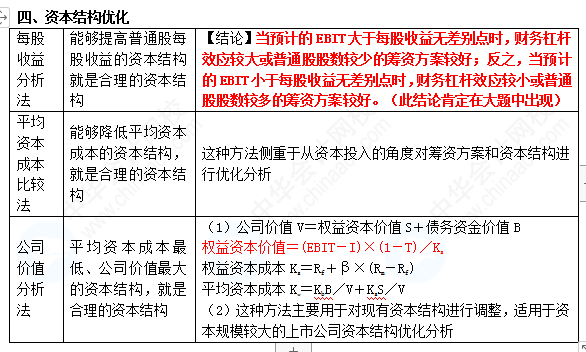 【蔣雪韻私人珍藏】中級財管精簡版講義——第五章！