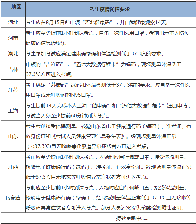 中級會計職稱考生請注意：考前請務(wù)必做好這件事！