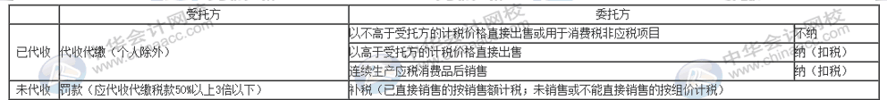 委托加工物資的消費稅如何計算？一文速覽！